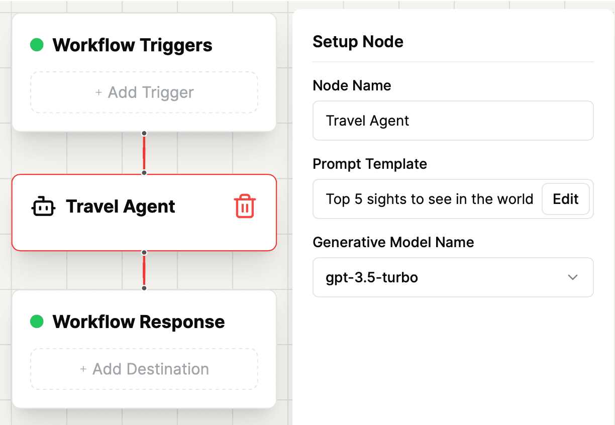 Workflow View