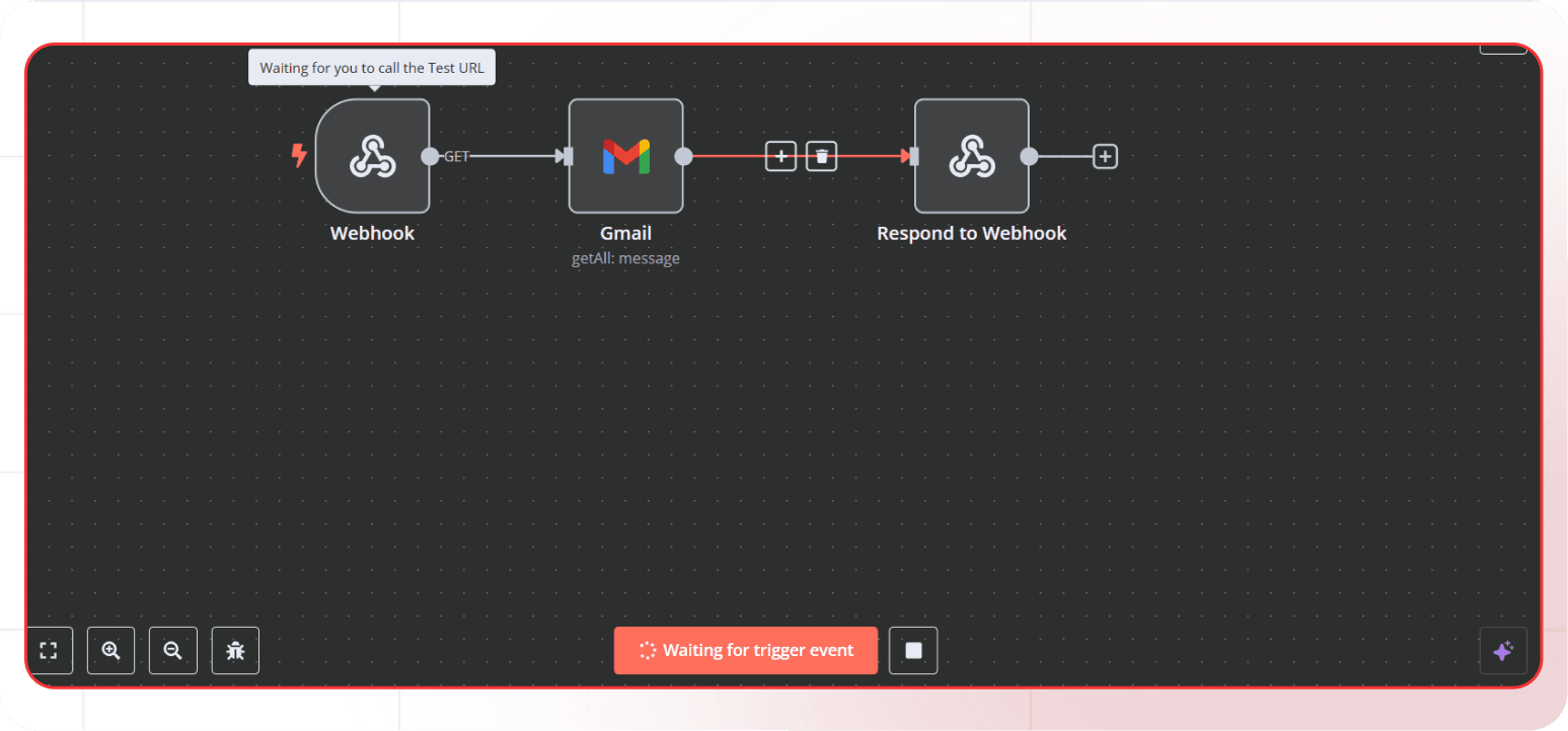 Testing workflow