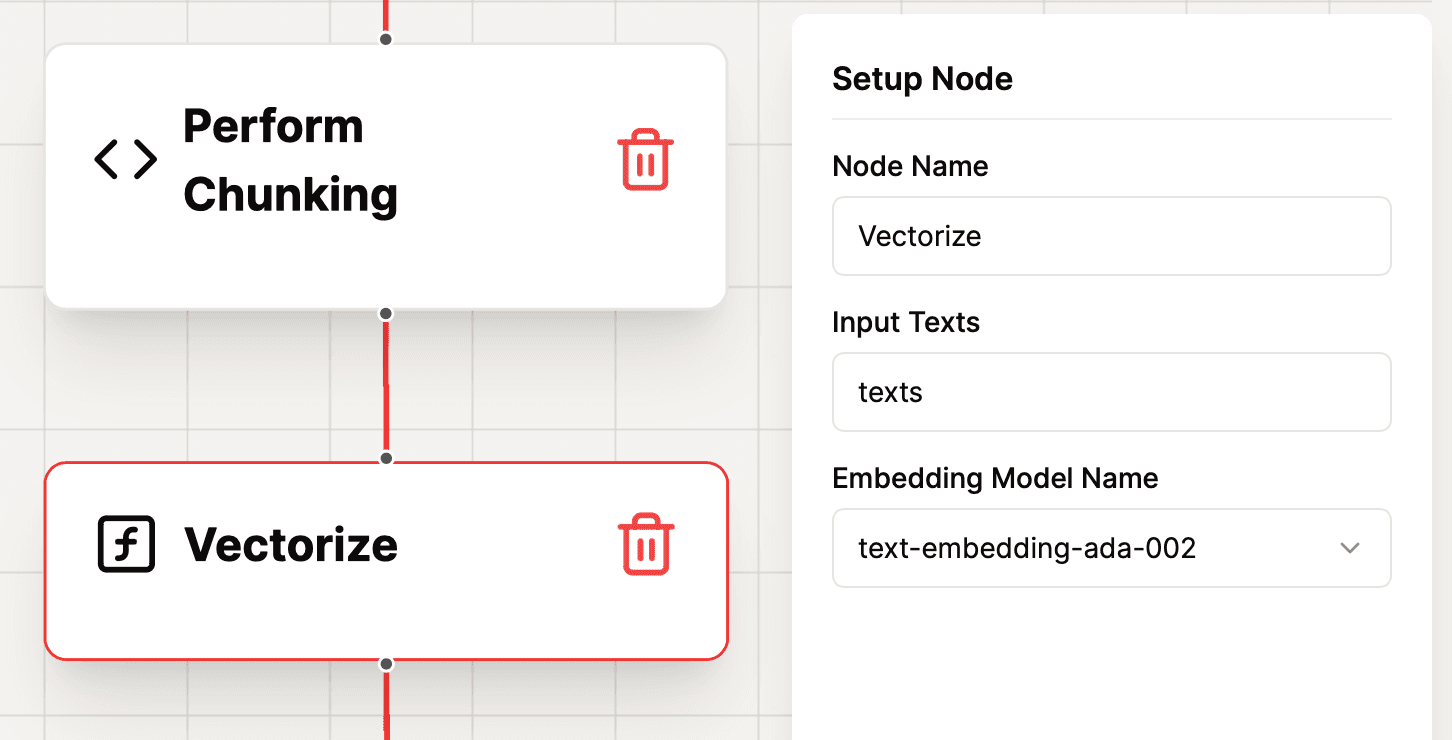 Workflow View