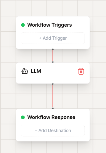 Example Workflow