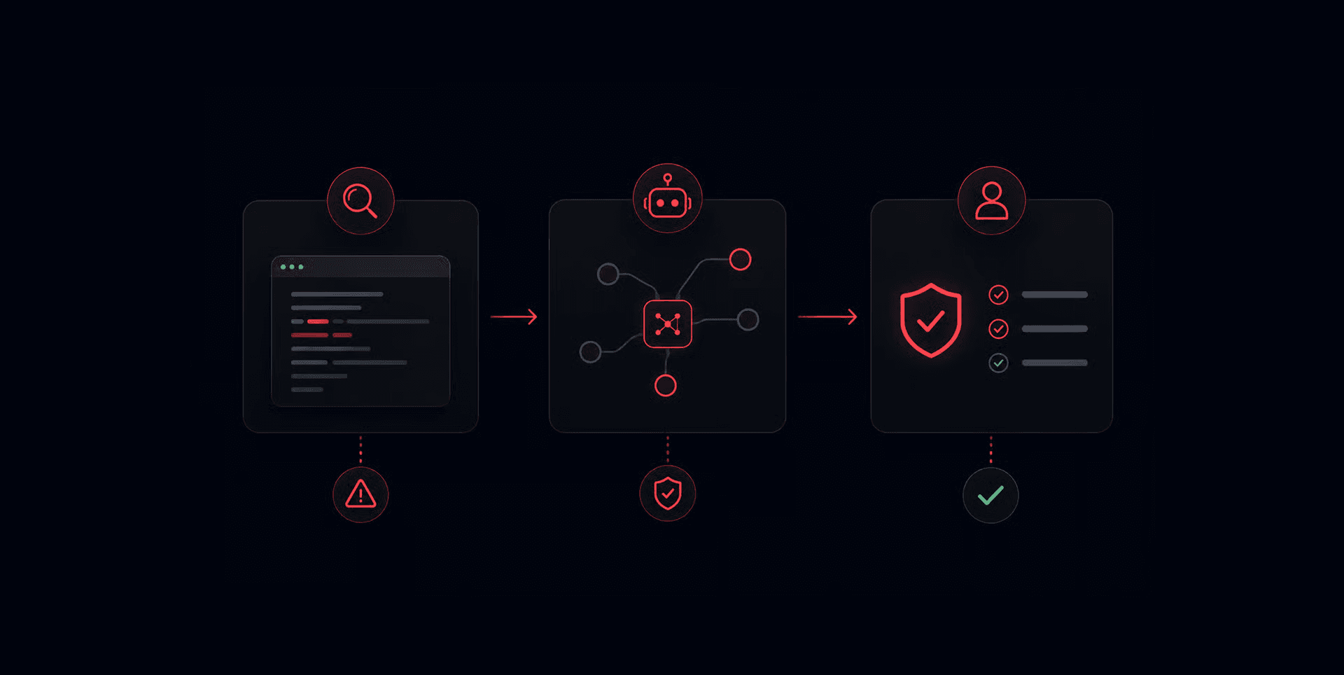 Agent-assisted code review flagging security findings