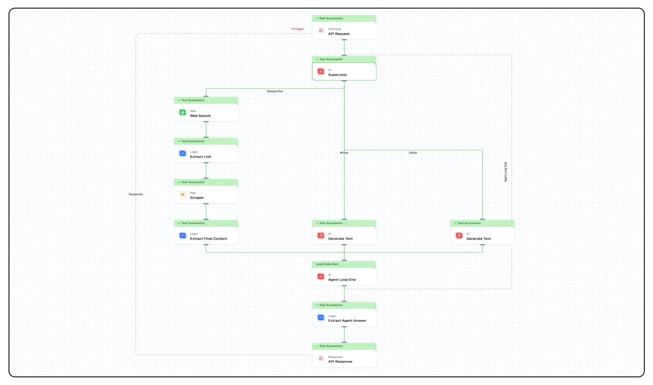 Supervisor Agent Workflow
