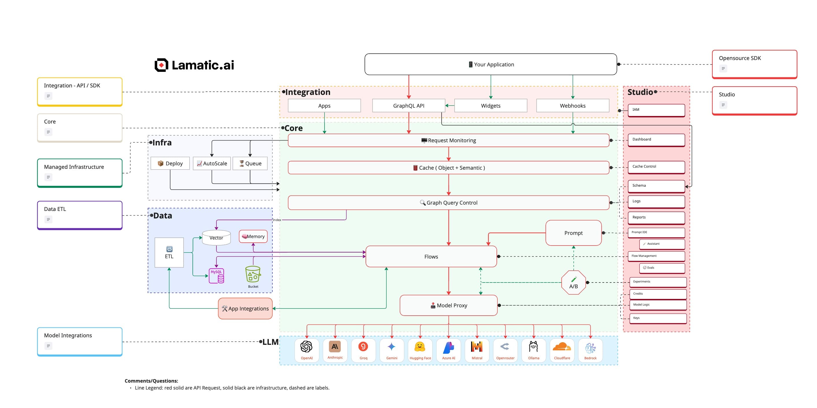 Architecture diagram