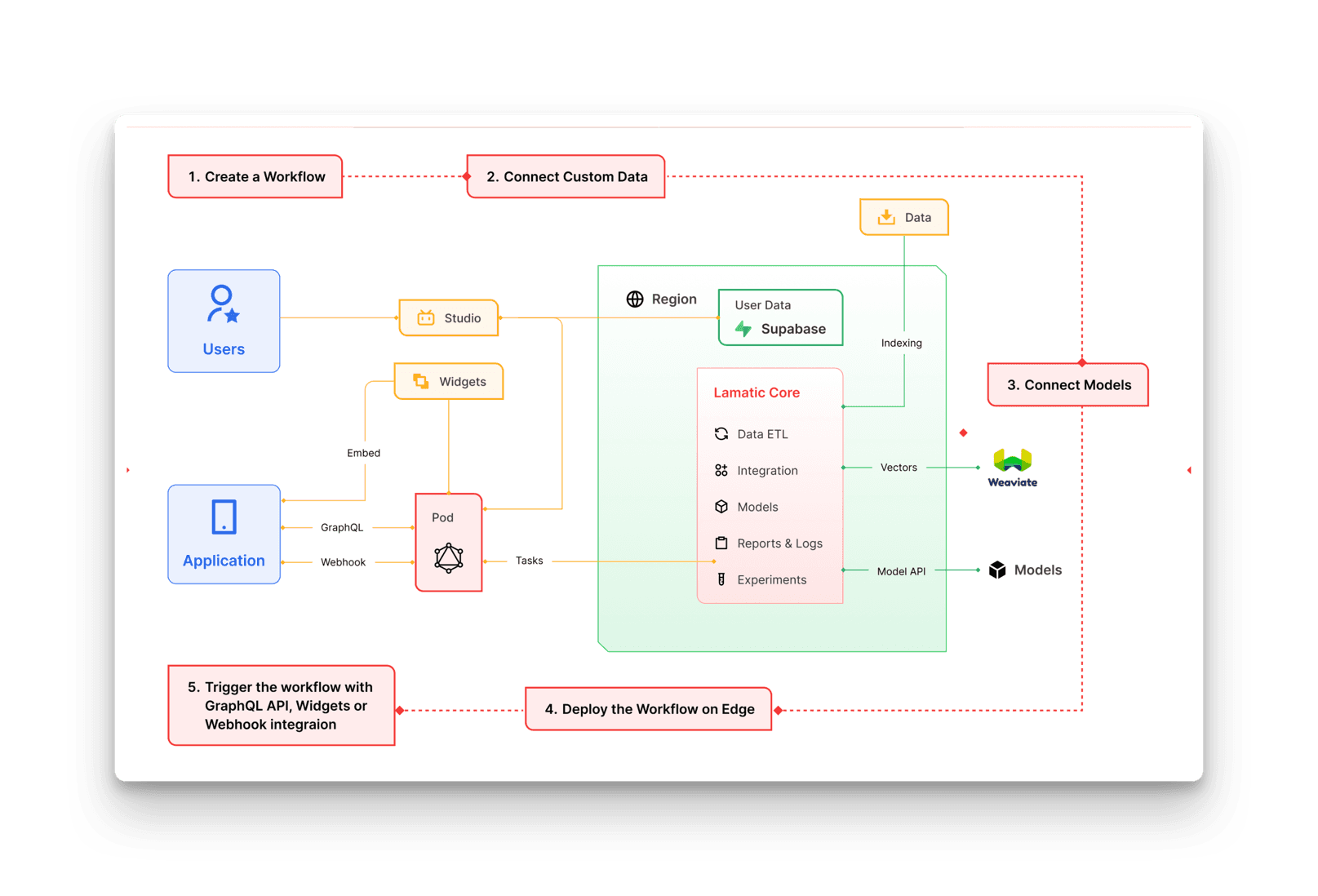 Architecture diagram