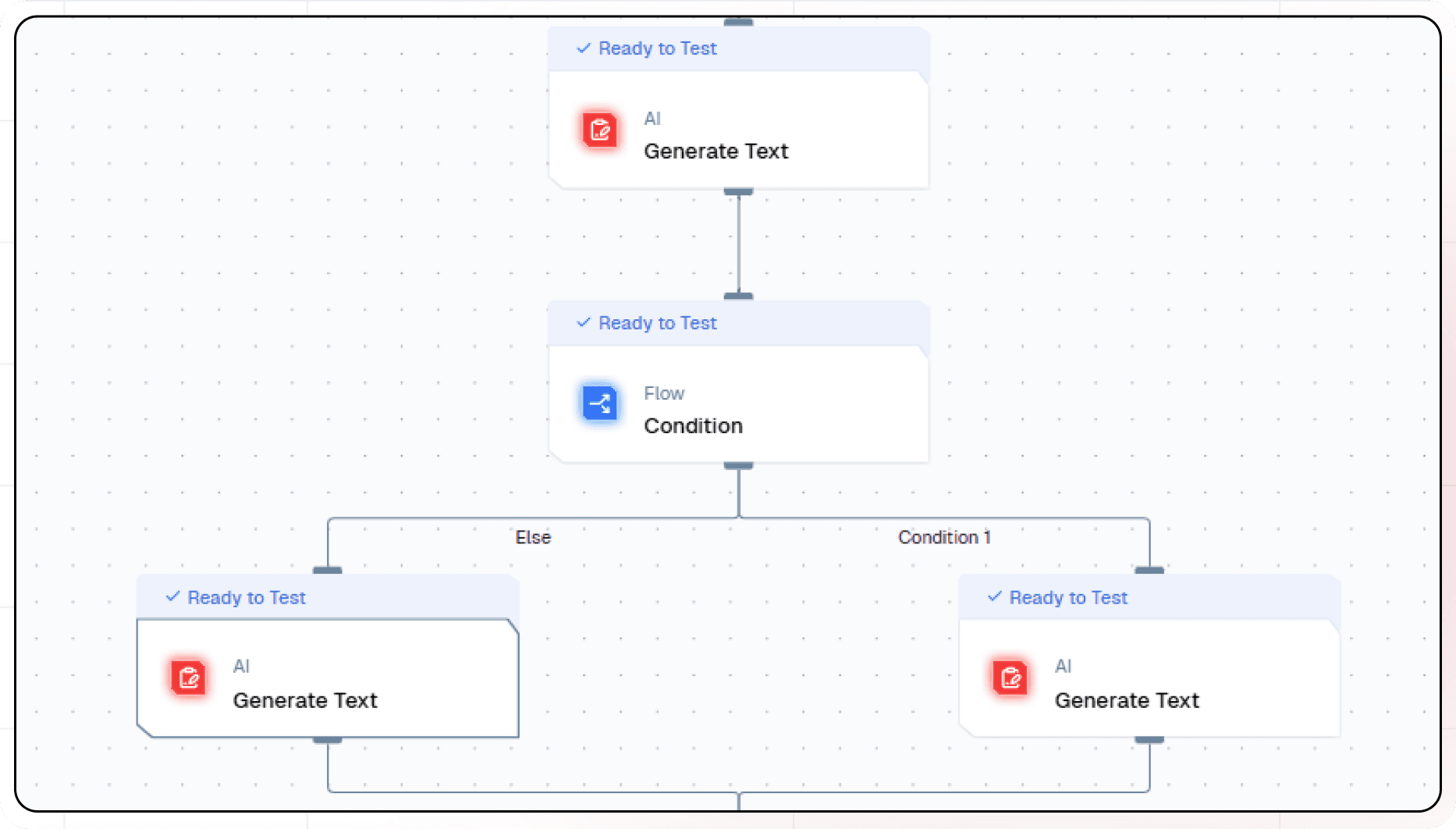 Node Text Gen