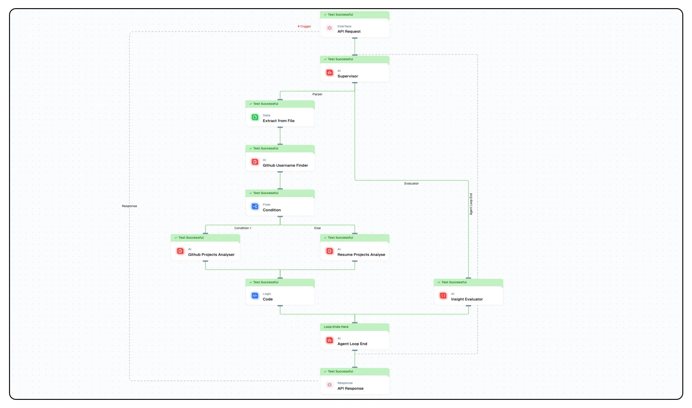 Hiring Automation Workflow