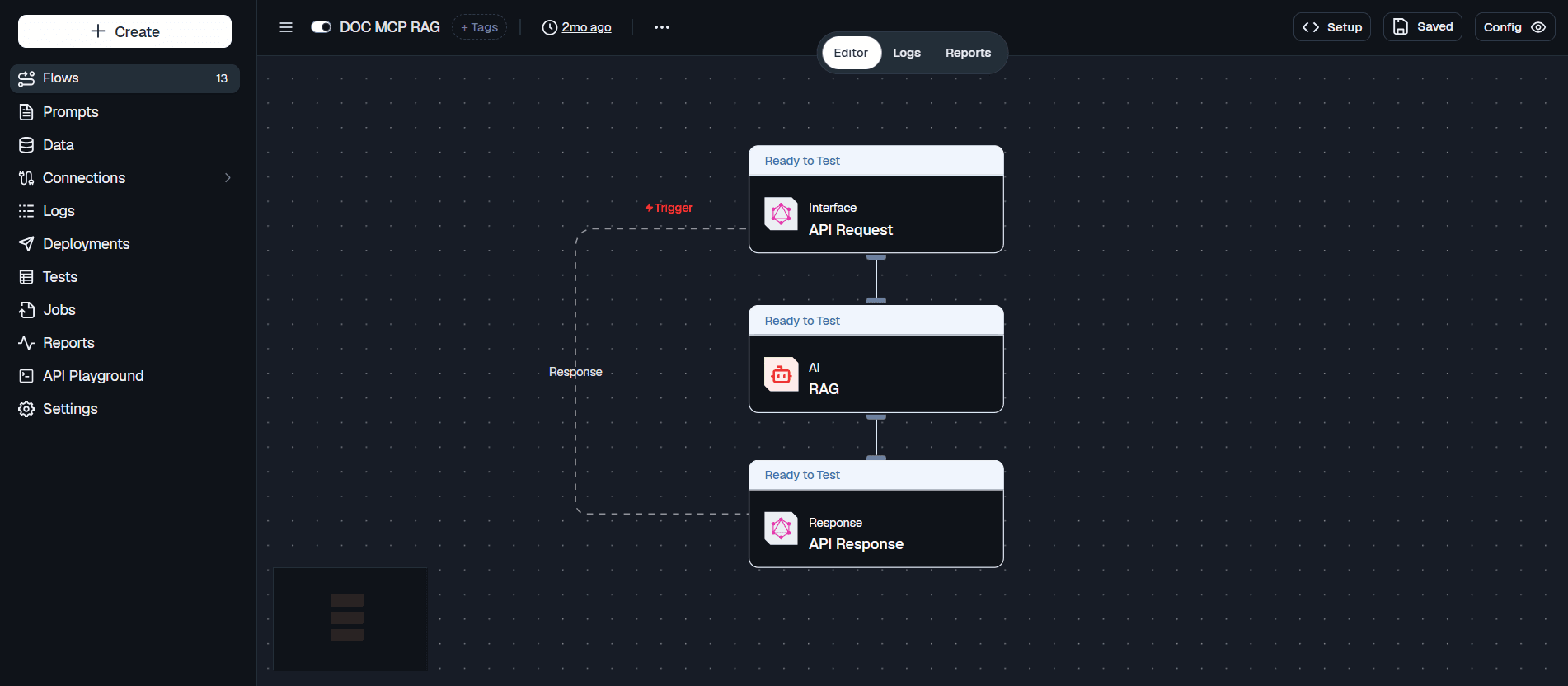 flow overview