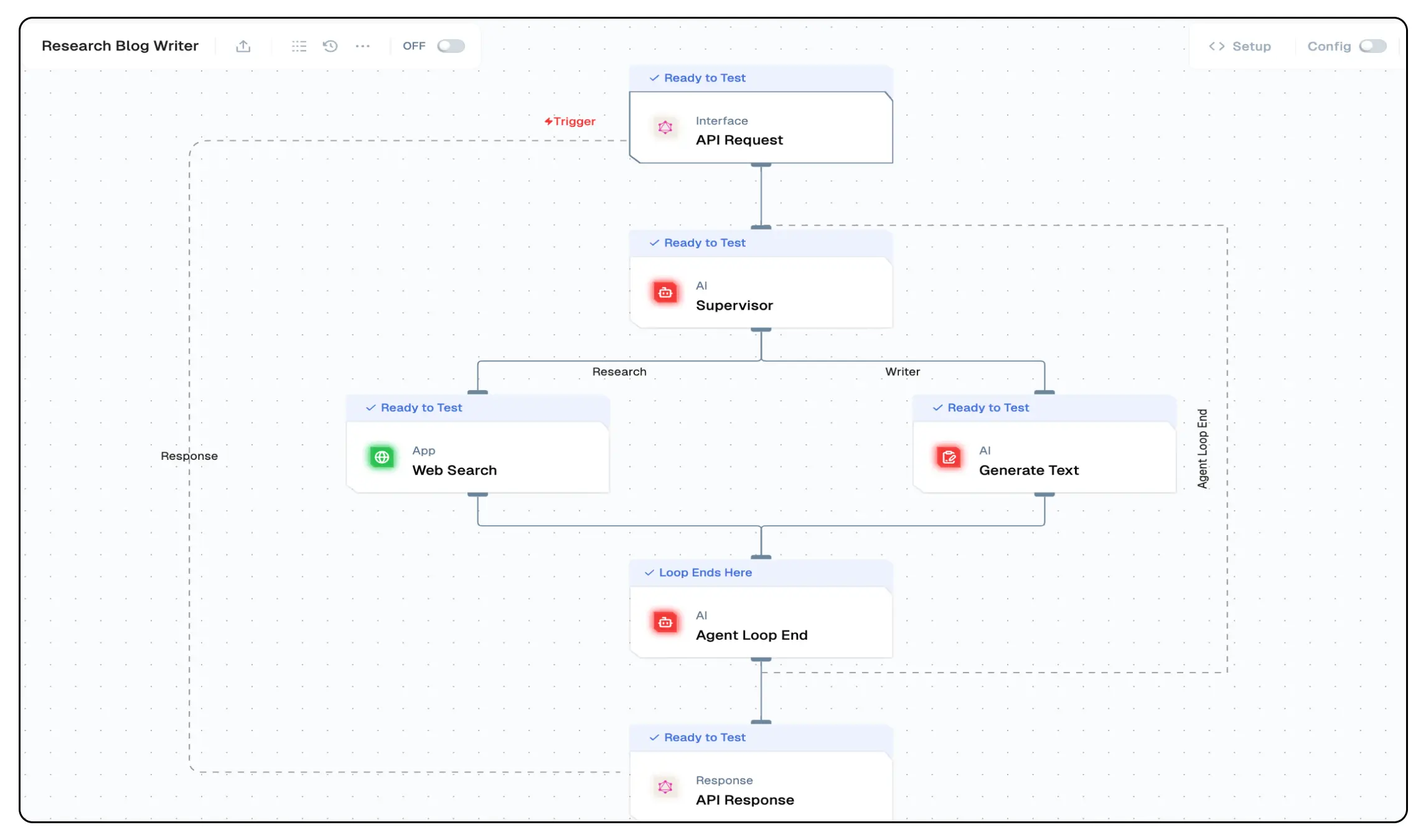 Supervisor Node