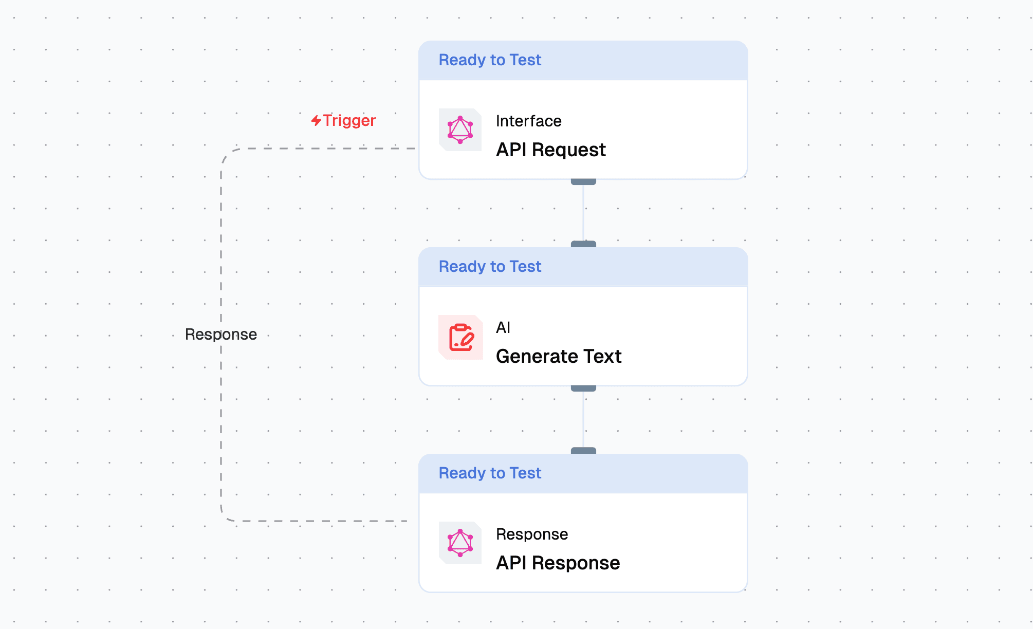 Text Agent