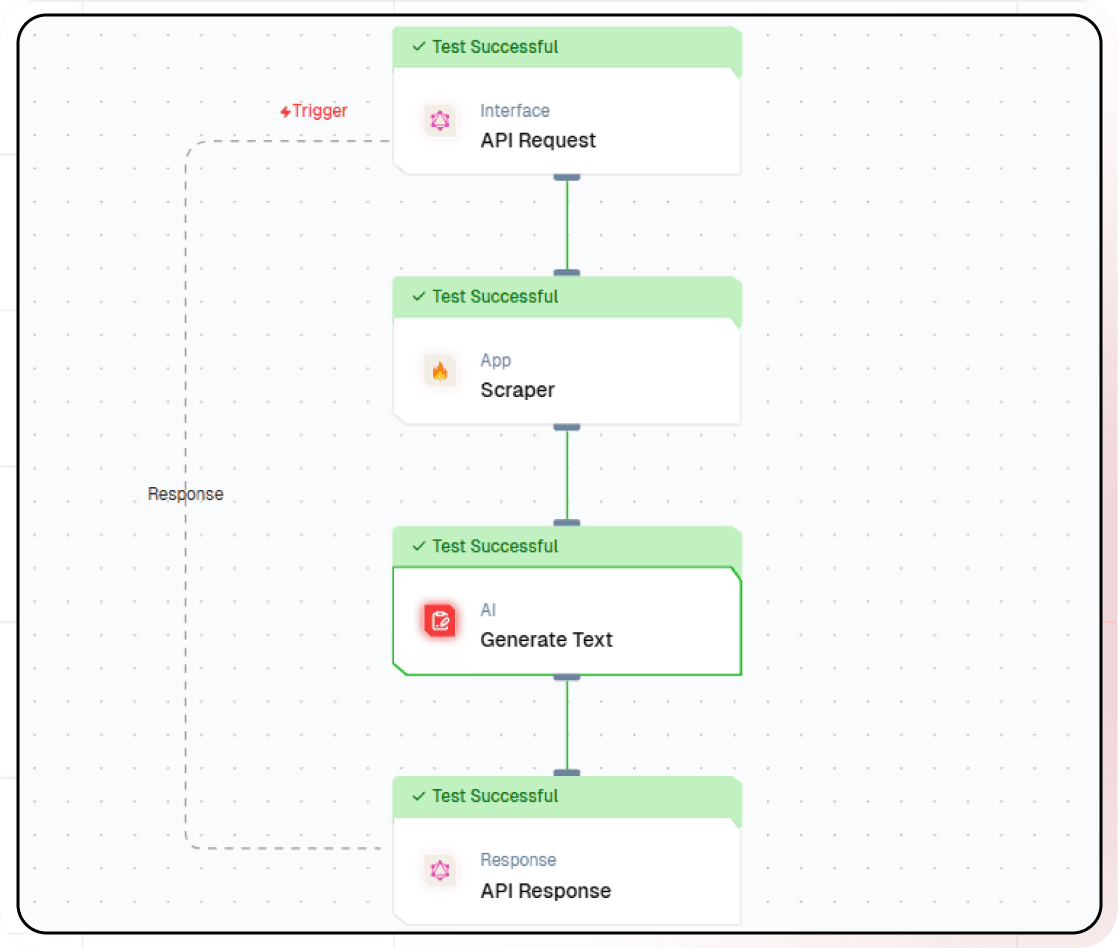 Node Text Gen Config