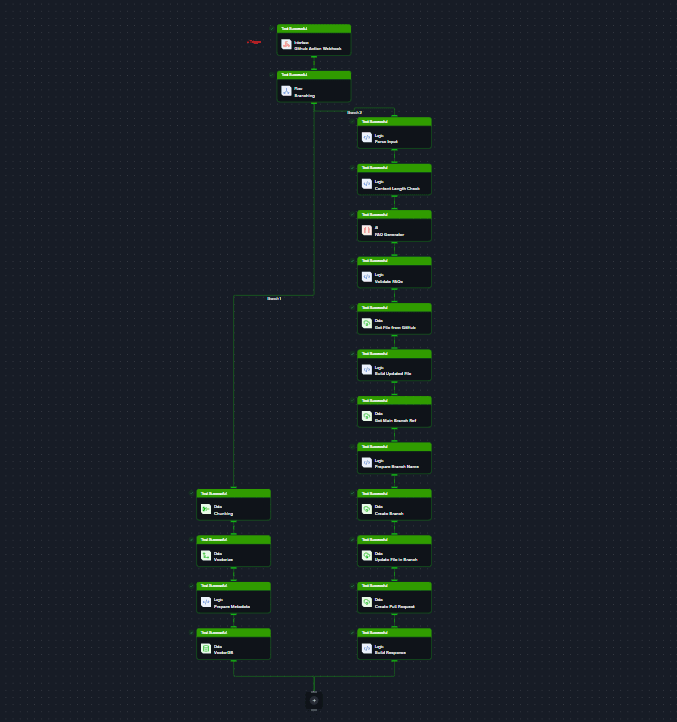 flow overview