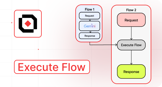 Streamlining Workflow Design with Execute Flow thumbnail